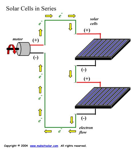 Circuit Diagram Of Solar Cell