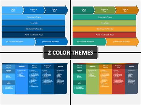 Business Process Value Chain Powerpoint And Google Slides Template