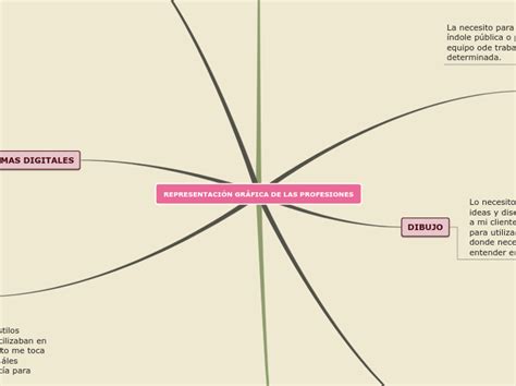 Representaci N Gr Fica De Las Profesiones Mind Map