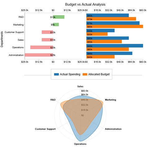 Top Visualizations For Quantitative Data Analysis Methods