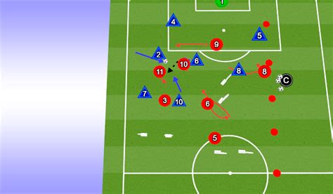 Football Soccer Pressing High And Counter Pressing Academy High Block And Press Academy