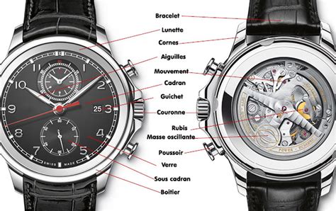 Anatomie Reparations De Montres Montreal Watchtyme