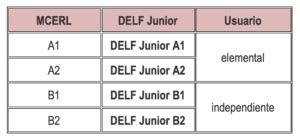 Examen Delf Dalf V Ccl Uanl