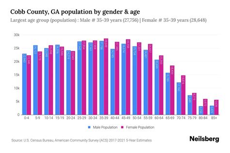 Cobb County Ga Population 2023 Stats And Trends Neilsberg