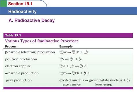 Ppt To Learn The Types Of Radioactive Decay To Learn To Write Nuclear