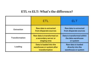 All About ETL Testing Checklist Tools And 4 Useful SQL Queries