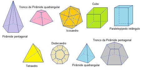 Formas Geometricas Poliedros