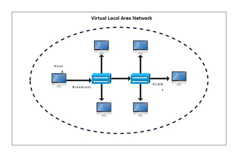 Virtual Local Area Network Edrawmax Templates