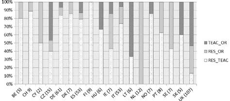 Heterogeneity Within Countries According To The Identified Clusters Download Scientific