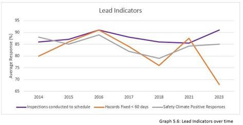 How To Measure Safety Performance — Safety Action