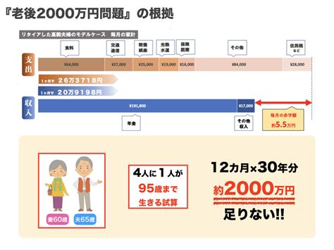 〝老後資金2000万円問題〟がお蔵入りに？をわかりやすく解説！ おひとりさまの処世術