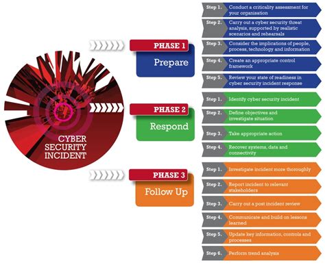 Cybersecurity Assessment Tool Spreadsheet — Db