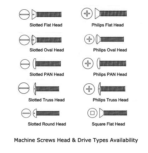 Machine Screws - Flat Head, Oval Head, PAN head, Truss Head, Fillister Head, Binding Head and ...