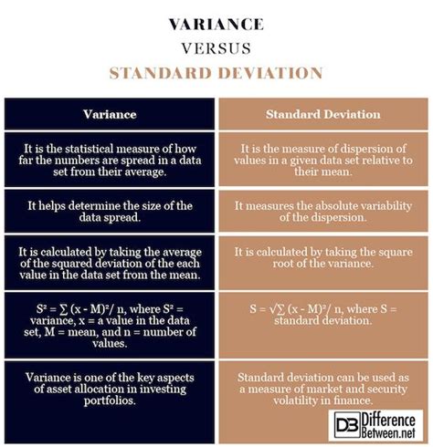 Variance vs Standard Deviation : EduHub