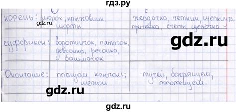 ГДЗ часть 2 / упражнение 38 русский язык 6 класс рабочая тетрадь Богданова