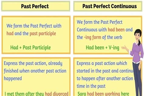 Past Perfect Continuous Tense Pengertian Dan Contoh Kalimat