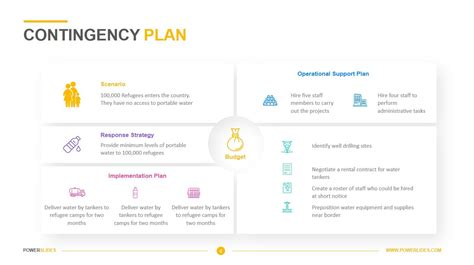 Contingency Plan Template Download Contingency Templates