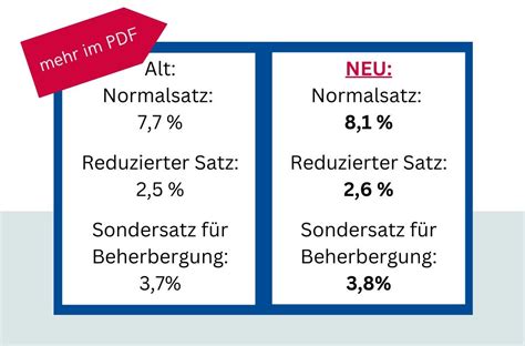 MWST Erhöhung ab 2024 jetzt Anpassungen vornehmen Expertinum AG