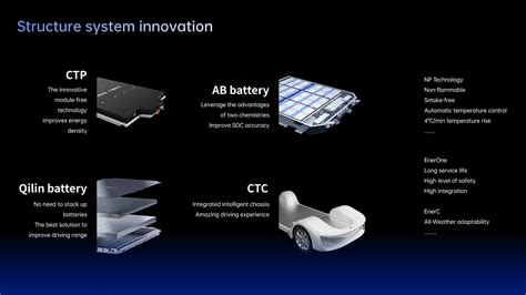 CATLs M3P inside the Model Y the next LFP EVsmartブログ