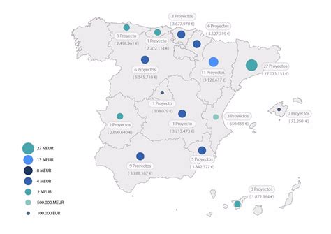 El Gobierno Otorga 3 78 Millones En Ayudas A Nueve Proyectos Singulares