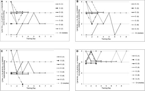 Frontiers Feasibility Of Music Assisted Treadmill Training In