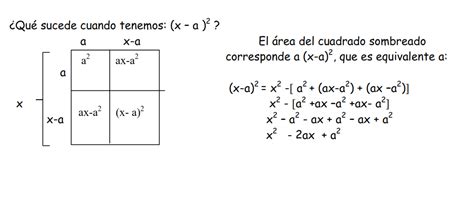 PRODUCTOS NOTABLES CUADRADO DE LA DIFERENCIA DE DOS CANTIDADES