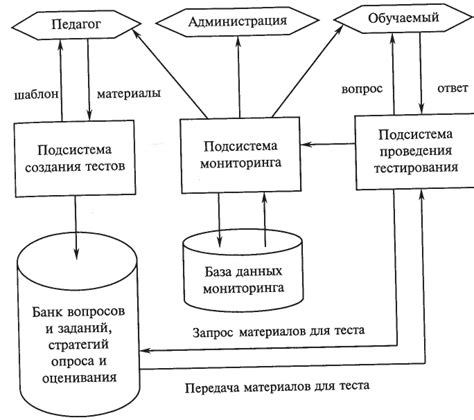 И. Г. Захарова информационные технологии в образовании - Документ