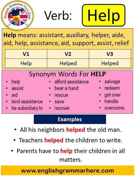 Help Past Simple Simple Past Tense Of Help Past Participle V1 V2 V3