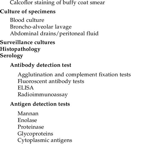 Risk Factors for Invasive Candidiasis (15 -21) | Download Table