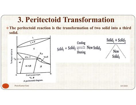 The Fascinating Eutectic Reaction in the Iron Carbon Diagram Unveiled