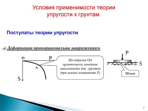 Механика грунтов. Напряженное состояние массива грунта. (Лекция 7 ...