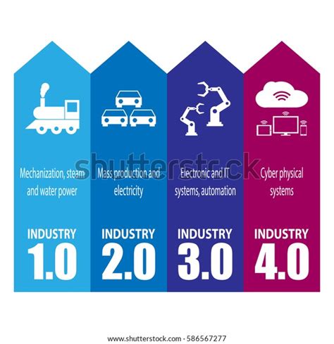 Industry 40 4th Industrial Revolution Infographic Stock Vector Royalty Free 586567277