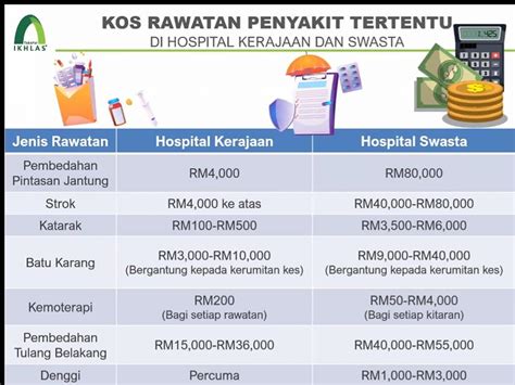 Anggaran Kos Perubatan Di Eonline Takaful Ins And Rtax