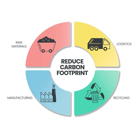 L Infographie Sur La R Duction De L Empreinte Carbone Comporte Tapes