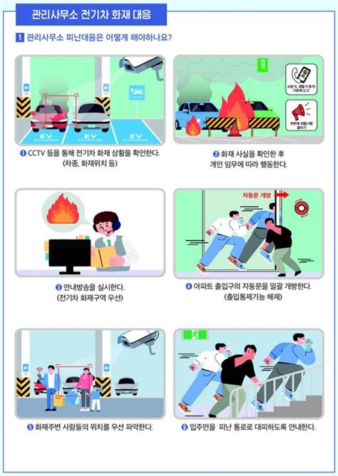 Lh공사 공동주택 전기차 화재 예방 대응요령 마련국토매일