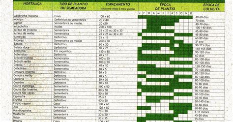 Org Nicos Caseiros Tabela De Hortali As Quando Plantar E Colher