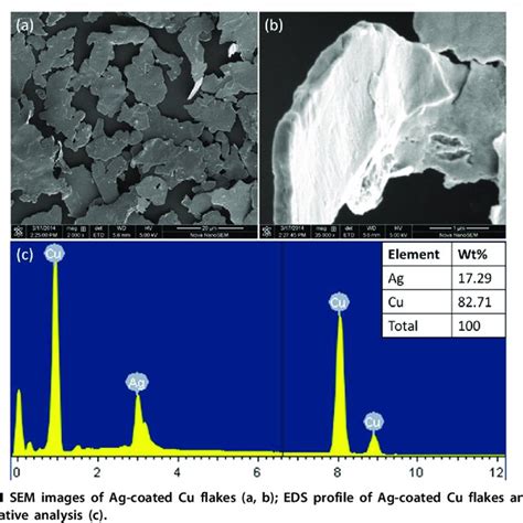 Sem Images Of Ag Coated Cu Flakes A B Eds Profile Of Ag Coated Cu