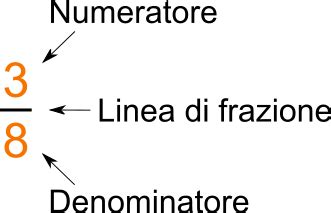 Frazioni Per La Scuola Elementare