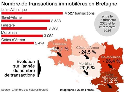 Lincertitude Politique Une Ombre Sur Le March Immobilier En Bretagne