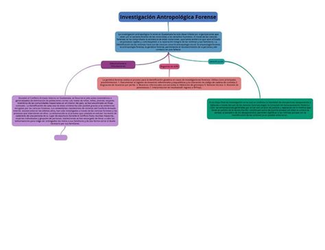 Investigaci N Antropol Gica Forense Forensic Notes Udocz