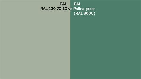 Ral Ral Vs Patina Green Side By Side Comparison