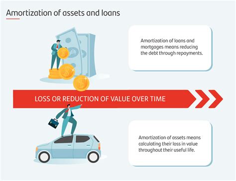 What Is Amortization And Why Is It Important