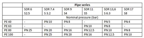 Flange Pressure Rating Informacionpublica Svet Gob Gt