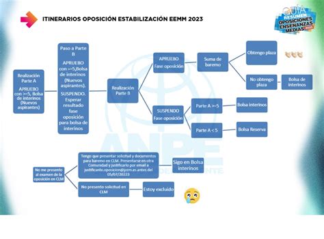 Calificaciones Oposiciones 2023 CLM Servicios ANPE