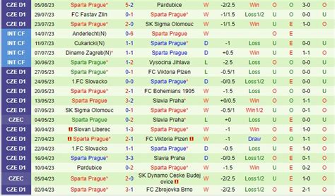 Nhận định bóng đá Copenhagen vs Sparta Prague Champions League