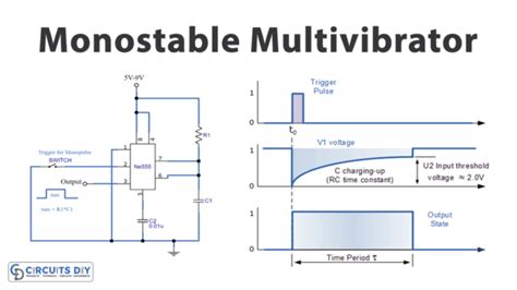 Monostable Multivibrator Circuit