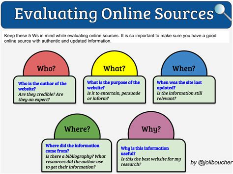 Evaluating Online Sources Flipped Tech Coaching