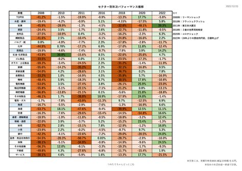 【景気敏感株の見分け方】3つの指標でディフェンシブ株と区別する！