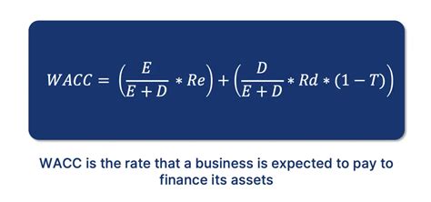 Wacc Formula And Examples