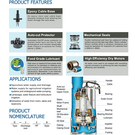 Hcp Ic Submersible Dewatering Pump